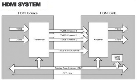 HDMI ϵy